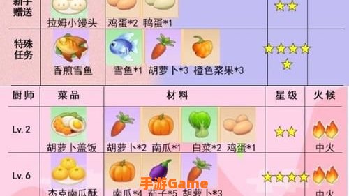 摩尔庄园餐厅菜谱大全