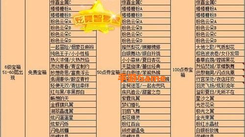 炫舞宠物怎么升级快