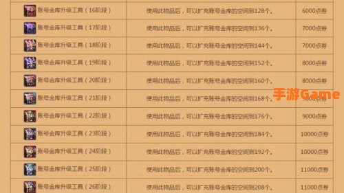 dnf账号金库升级
