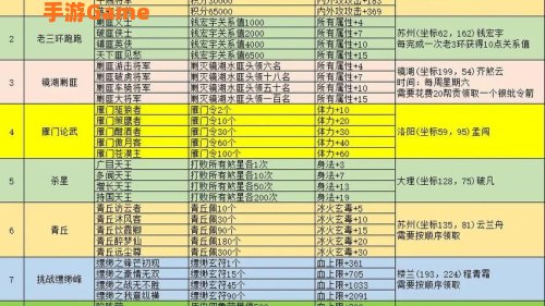 天龙八部结拜称号