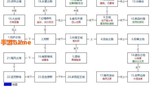 地下城堡2攻略