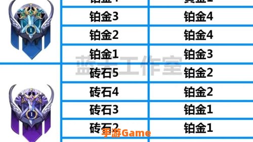 王者荣耀赛季继承段位