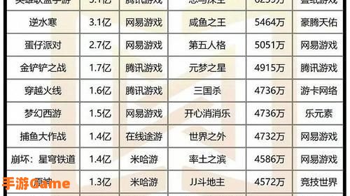 手游排行榜前十名