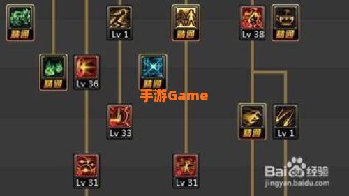 混沌行者二觉加点
