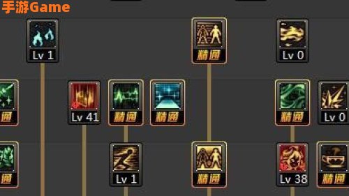 混沌行者二觉加点