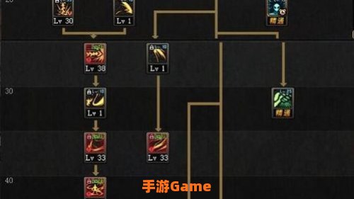 契魔者技能加点